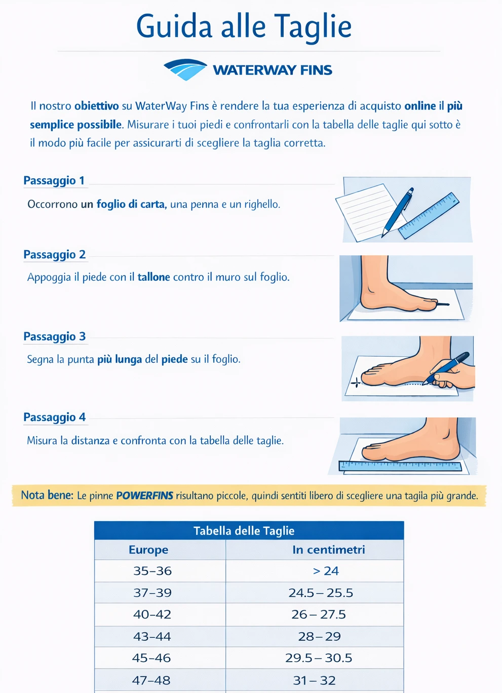 waterway size table